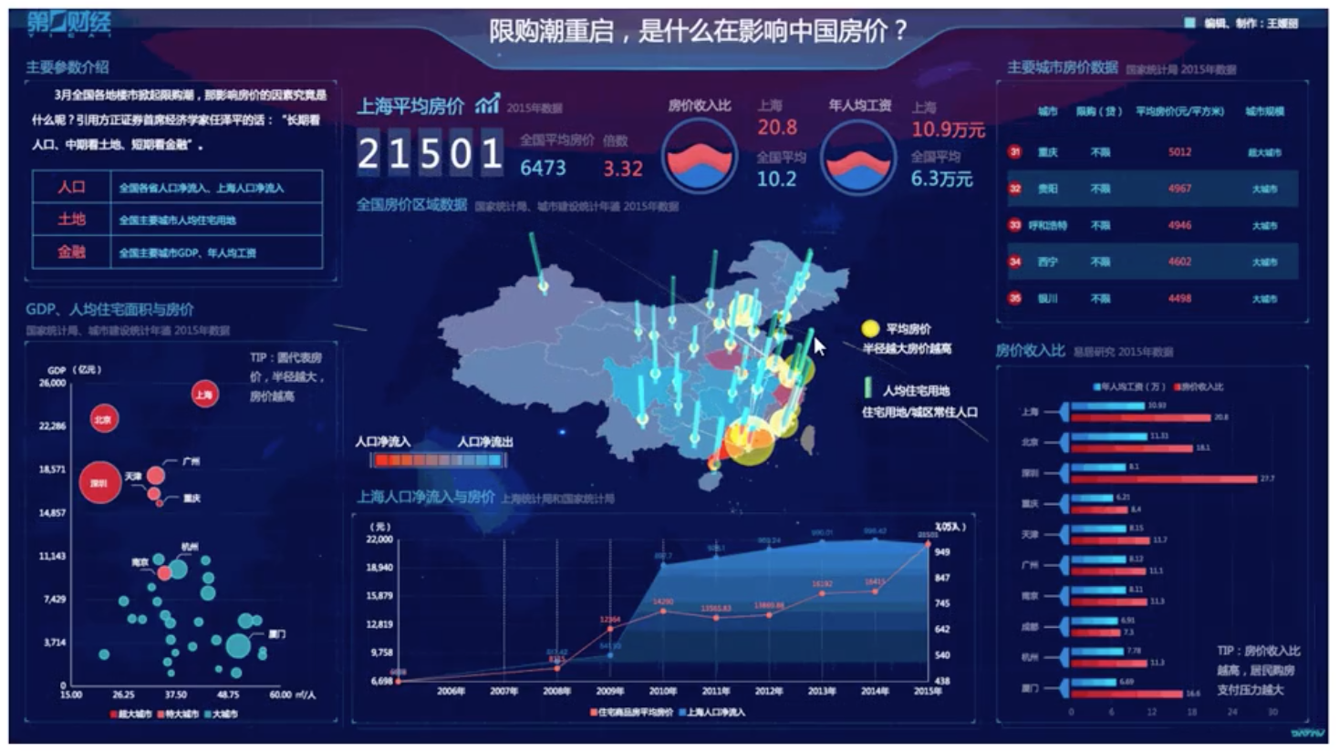阿里可视化工具_阿里巴巴可视化服务是什么意思_阿里数据可视化