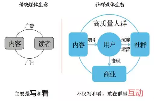 项目推广的游戏手机版_游戏推广手游_推广版手机项目游戏怎么玩