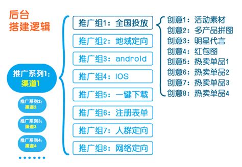 项目推广的游戏手机版_游戏推广手游_推广版手机项目游戏怎么玩