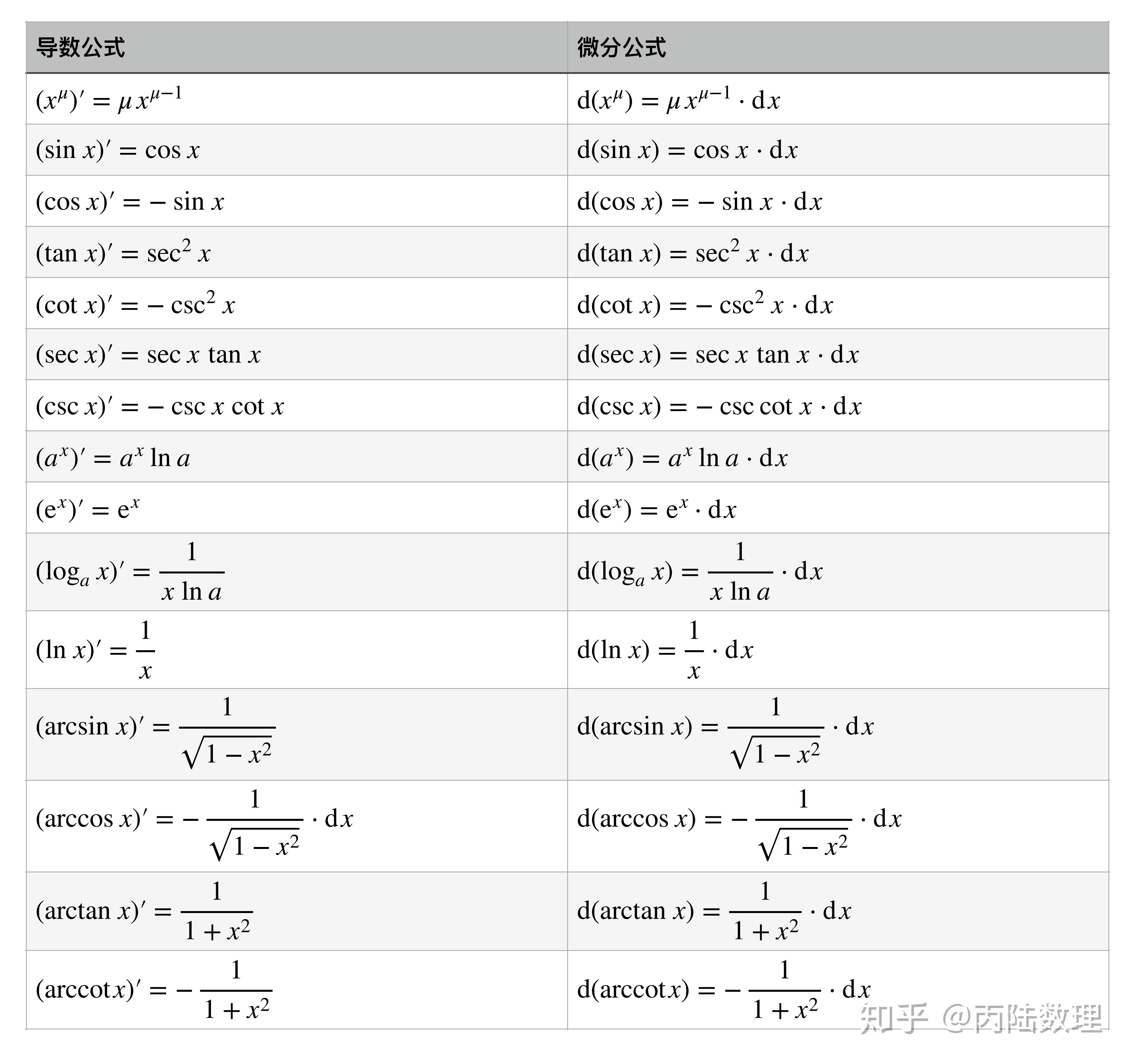 百分比计算excel_exel计算百分比_excel所占百分比怎么算