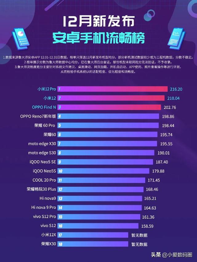 五千左右游戏手机_左右手机游戏推荐_左右打的游戏