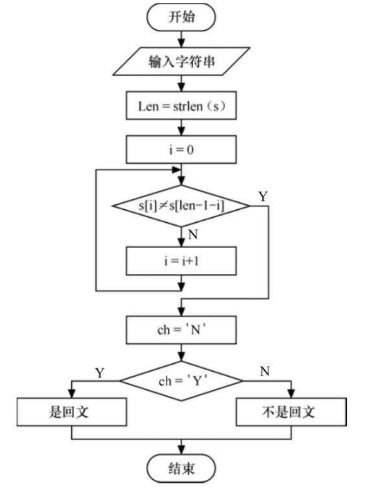 python排列组合函数_python排列组合函数_python求排列组合数