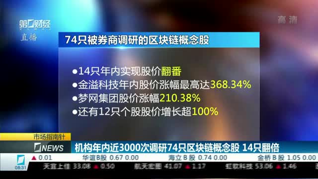 免费获得50万迷你豆_免费获得蛋币的方法_bnb免费获得