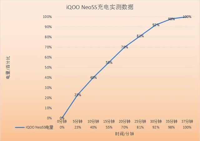 玩手机游戏的手机_玩游戏最快的手机是哪款_玩游戏得手机的游戏