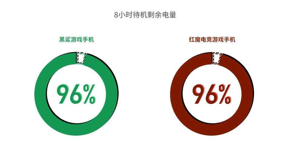 学生党2500的游戏手机_学生的游戏手机_2021学生游戏手机