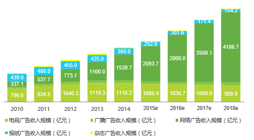 西瓜视频播放量高收益低_西瓜视频播放量收益_西瓜视频一万播放量多少收益