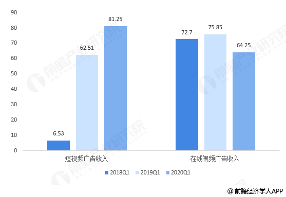 西瓜视频播放量收益_西瓜视频一万播放量多少收益_西瓜视频播放量高收益低