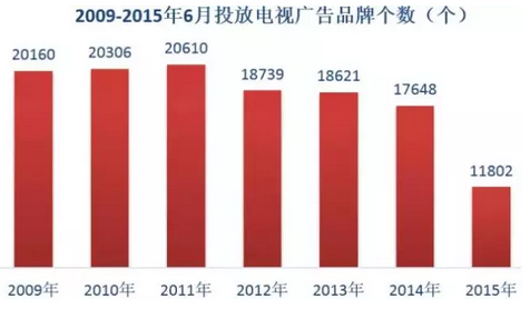 西瓜视频一万播放量多少收益_西瓜视频播放量收益_西瓜视频播放量高收益低