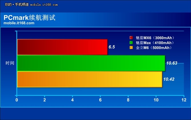 四五百游戏手机配置_手机游戏配置_手机玩游戏配置推荐