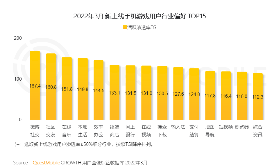 万维游戏中心官网597_万维手机游戏手机_手机万维游戏有哪些