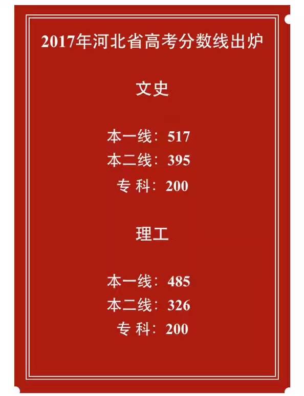 黑龙江高考查分时间2023年_黑龙江高考查分时间_黑龙江高考查分时间一般几号