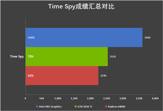 给游戏分配内存_游戏手机内存怎么分配大小_分配内存空间是什么