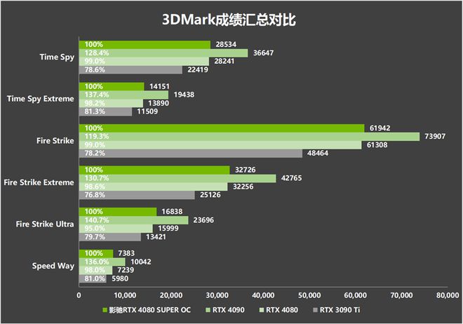 分配内存空间是什么_给游戏分配内存_游戏手机内存怎么分配大小