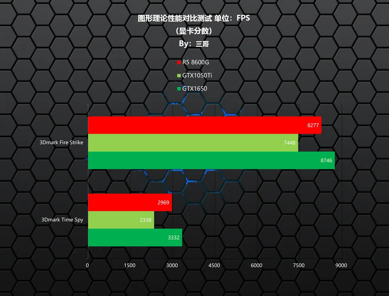 分配内存空间是什么_给游戏分配内存_游戏手机内存怎么分配大小