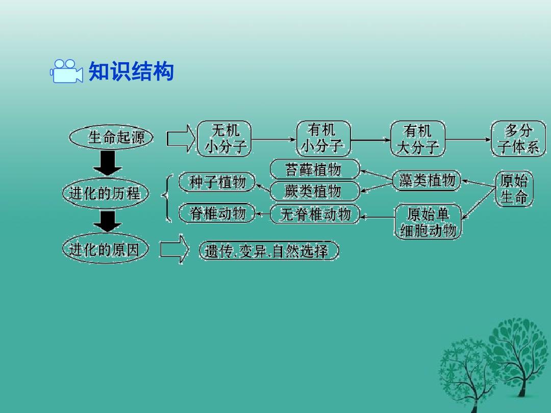 物种起源游戏bug_物种起源玩法_物种起源 手机游戏攻略