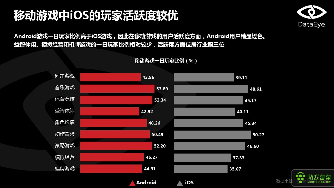 下载量前十的手游_下载量最高手机游戏_下载量第一的手游
