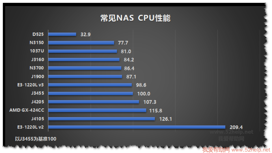 手机玩游戏比较好的处理器_玩手游的机器_玩游戏什么处理器手机好