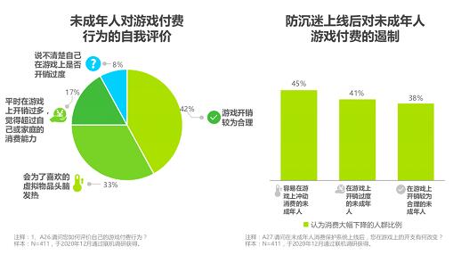 学生玩手机沉迷游戏怎么办_学生沉迷手机游戏的危害_沉迷手机游戏的孩子