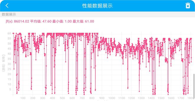 游戏手机帧率不稳定怎么办_稳定帧率的软件_稳定帧数的手机软件