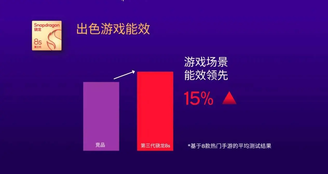 玩游戏手机要买什么配置_打游戏手机要求配置_玩手机游戏需要什么配置