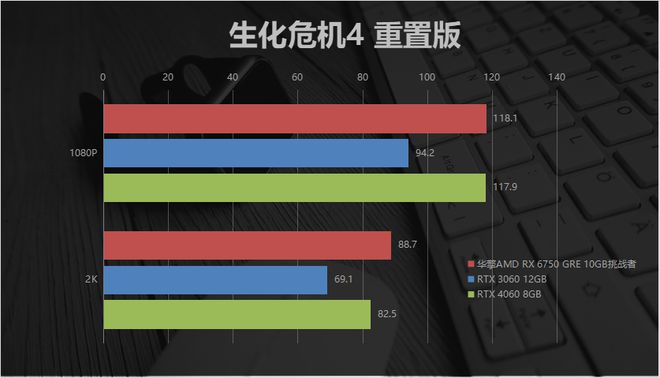 游戏大型配置玩手机怎么样_玩大型游戏手机需要什么配置_玩大型游戏配置手机游戏