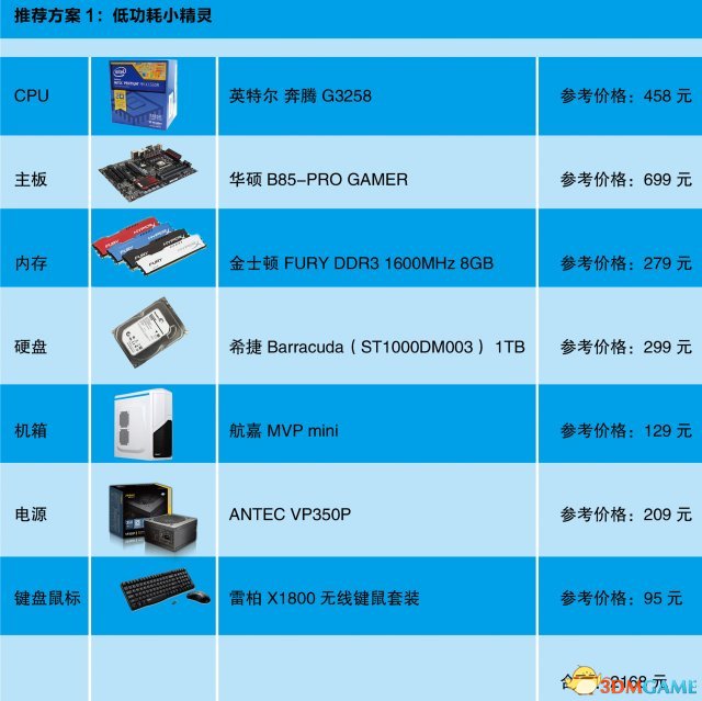 组装电脑的游戏手机_玩电脑游戏的手机_组装游戏手机电脑可以玩吗