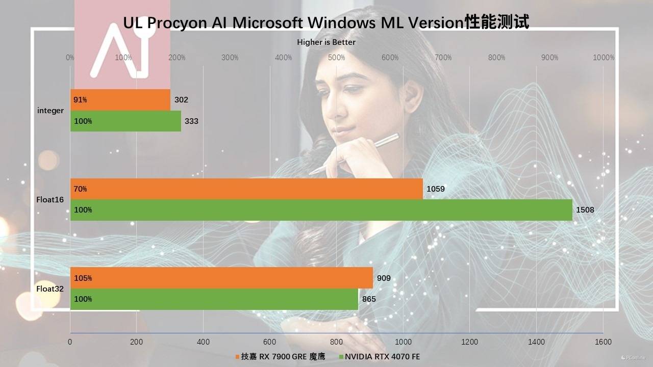 用手机玩游戏卡吗怎么回事_手机玩游戏卡用什么软件_手机玩游戏用什么卡