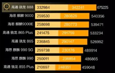 骁龙845百元机游戏手机_骁龙845的游戏手机_骁龙845手机哪款玩游戏最好