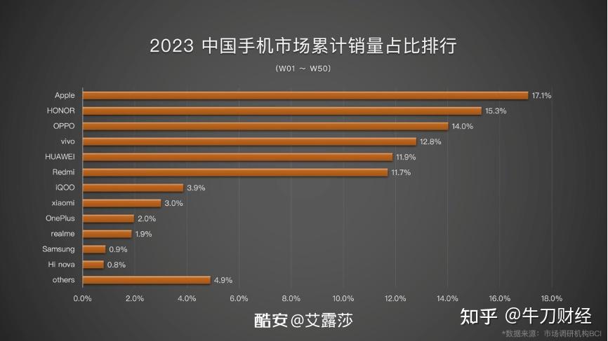 游戏手机逐渐没落_游戏手机逐渐没落_游戏手机逐渐没落