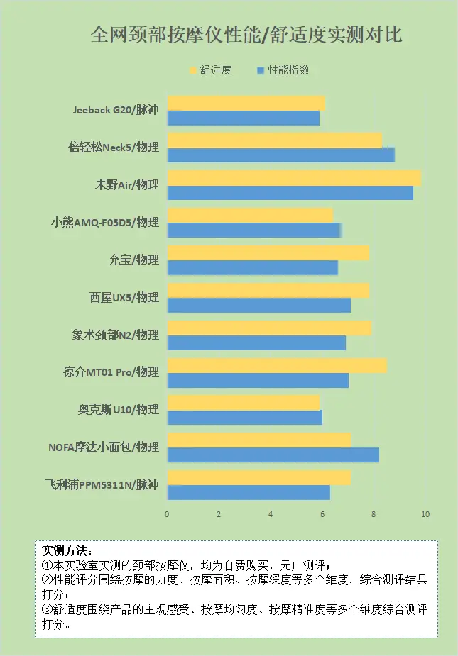 玩游戏手机有电流声是什么问题_手机打游戏电流滋滋响_玩游戏手机开机电流大