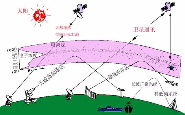 玩游戏信号好的手机_玩游戏信号非常强的手机_游戏手机信号差