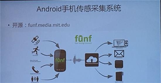 推测手机热门游戏_推测热门手机游戏软件_推测热门手机游戏