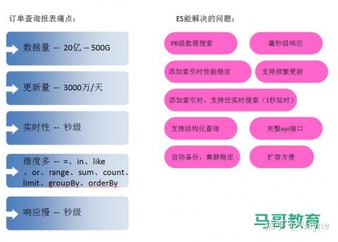 docker安装elasticsearch_docker安装elasticsearch_docker安装elasticsearch