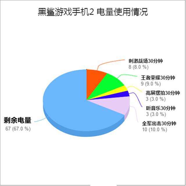 最新游戏手机评测_手机游戏评测app_游戏手机评测标准