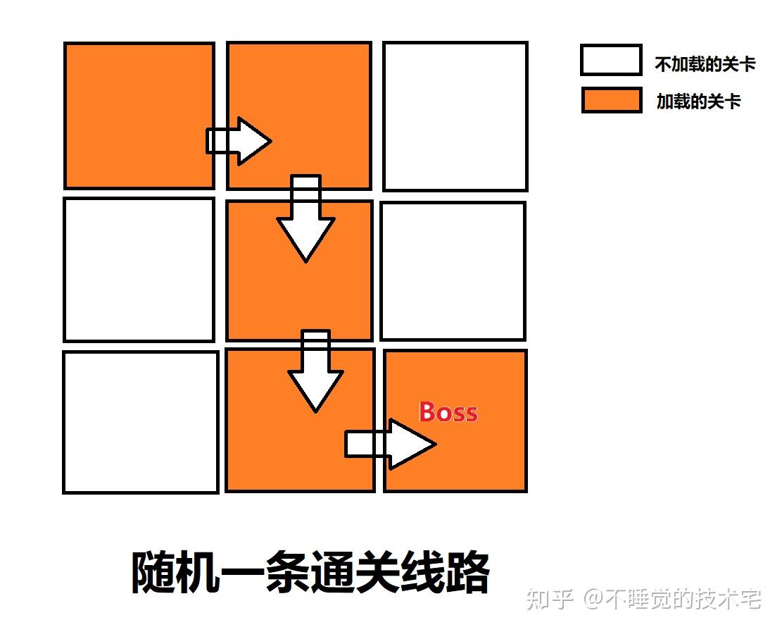 寻秦记游戏手机测评_寻秦记rpg游戏_寻秦记手机版游戏