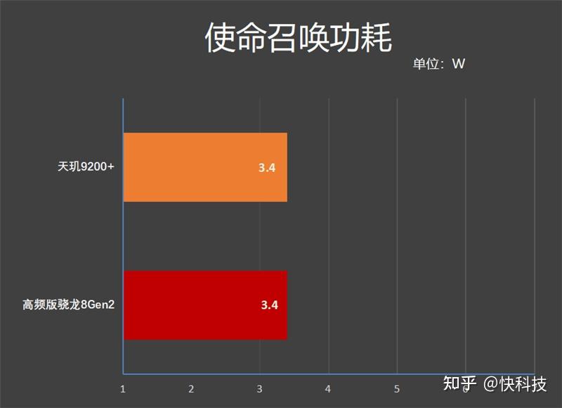 游戏手机选什么性能好_高性能手机游戏_性能好的游戏手机
