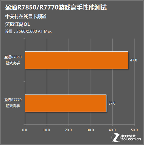 性能好的游戏手机_游戏手机选什么性能好_高性能手机游戏