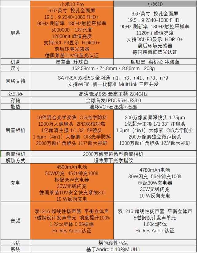 性能好的游戏手机_游戏手机选什么性能好_高性能手机游戏