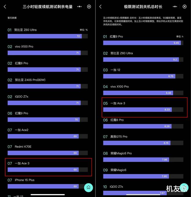 手机游戏续航排行_游戏手机续航怎么用好_续航手机好游戏用什么软件