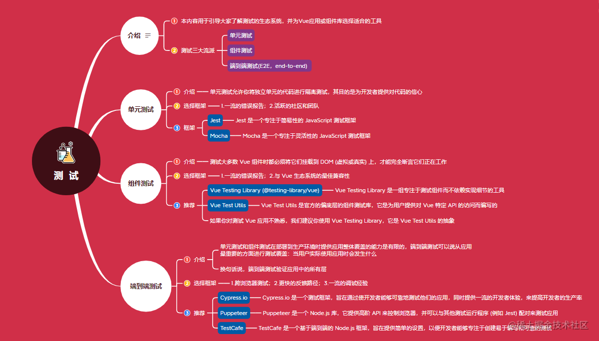 格式化日期的函数是_js格式化日期_如何格式化日期