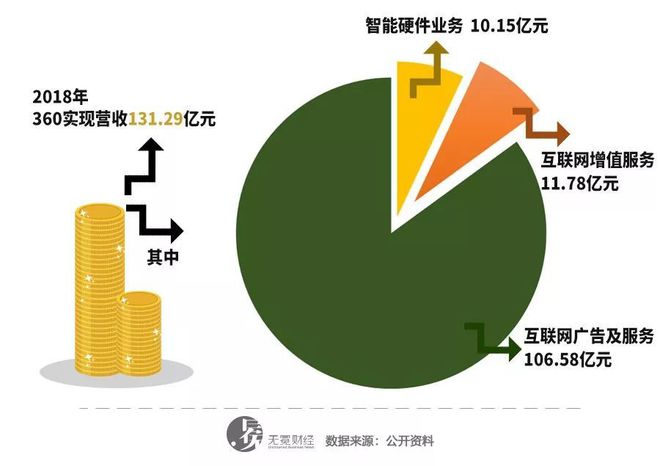 公司360度测评_360公司_公司360度测评怎么解读