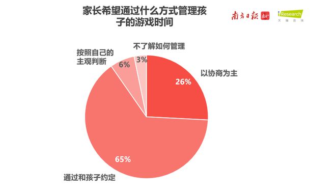 平板玩手机游戏学生怎么玩_平板玩手机游戏怎么样_学生玩的平板手机游戏