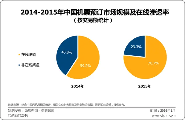 dnf卖游戏币去哪卖_涿鹿县有卖游戏手机的吗_涿鹿县好玩的