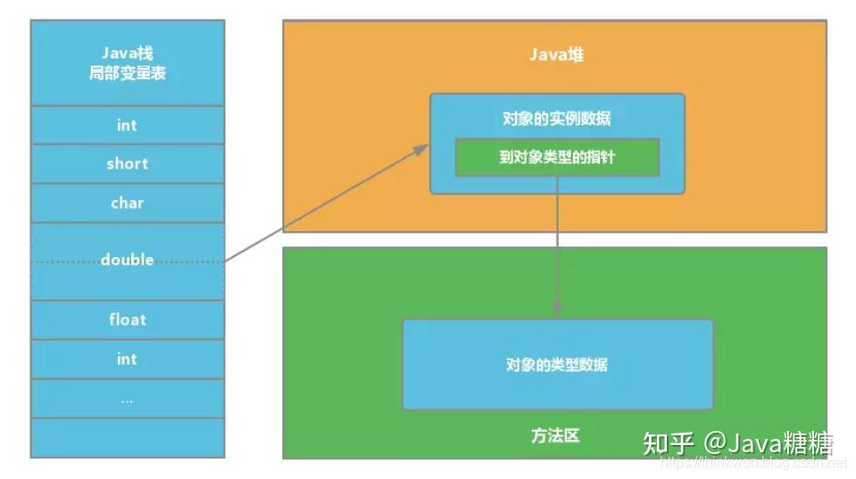 java反射性能问题_java反射面试题_反射面试