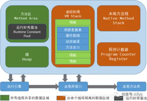 java反射性能问题_反射面试_java反射面试题