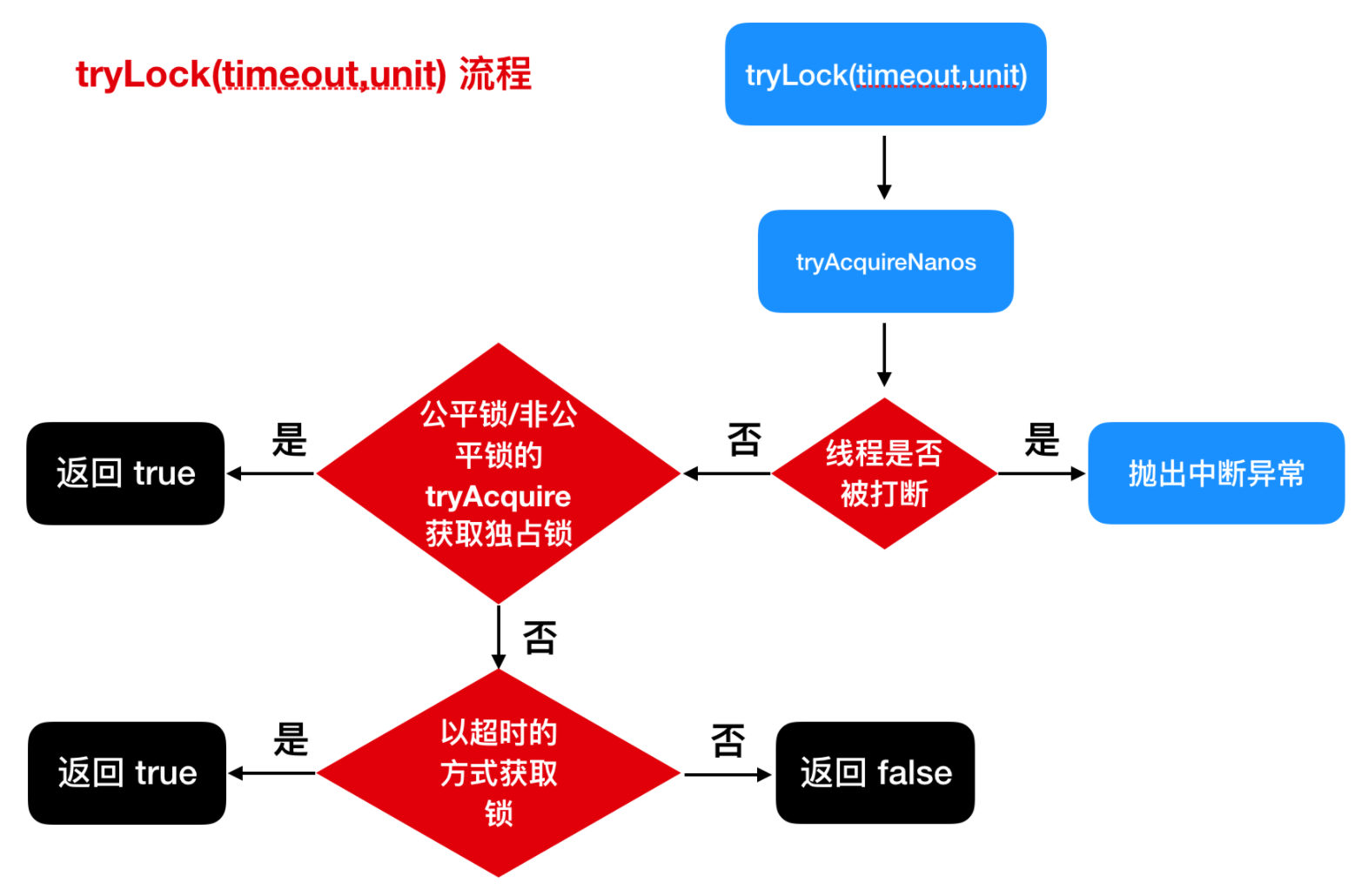 函数rand_randint函数_函数randint怎么读