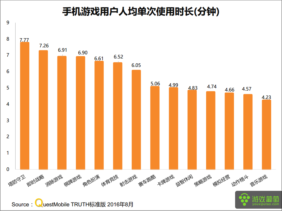 一加手机游戏时间怎么看_加手机看游戏时间怎么设置_加手机看游戏时间的软件