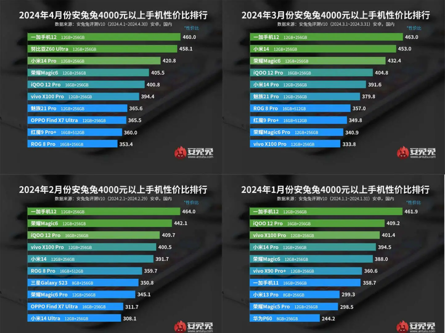 玩游戏用的手机有几种_玩手机游戏用哪款手机比较好_玩手机游戏的手机