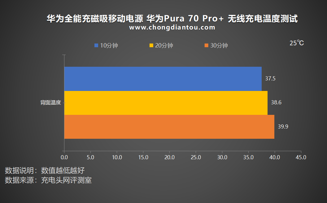 游戏手机不用电池供电_电池游戏_手机电量游戏