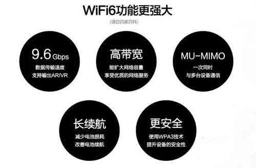 wifi显示有信号_有信号什么意思_wifi信号上有个6是什么意思